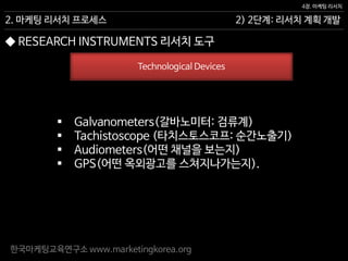 한국마케팅교육연구소 www.marketingkorea.org
2) 2단계: 리서치 계획 개발
4장. 마케팅 리서치
2. 마케팅 리서치 프로세스
Technological Devices
 Galvanometers(갈바노미터: 검류계)
 Tachistoscope (타치스토스코프: 순간노출기)
 Audiometers(어떤 채널을 보는지)
 GPS(어떤 옥외광고를 스쳐지나가는지).
◆ RESEARCH INSTRUMENTS 리서치 도구
 
