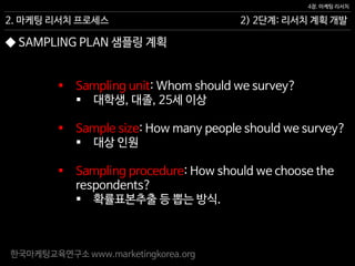 한국마케팅교육연구소 www.marketingkorea.org
2) 2단계: 리서치 계획 개발
4장. 마케팅 리서치
2. 마케팅 리서치 프로세스
 Sampling unit: Whom should we survey?
 대학생, 대졸, 25세 이상
 Sample size: How many people should we survey?
 대상 인원
 Sampling procedure: How should we choose the
respondents?
 확률표본추출 등 뽑는 방식.
◆ SAMPLING PLAN 샘플링 계획
 
