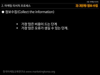 한국마케팅교육연구소 www.marketingkorea.org
3) 3단계: 정보 수집
4장. 마케팅 리서치
2. 마케팅 리서치 프로세스
◆ 정보수집(Collect the information)
 가장 많은 비용이 드는 단계
 가장 많은 오류가 생길 수 있는 단계.
 