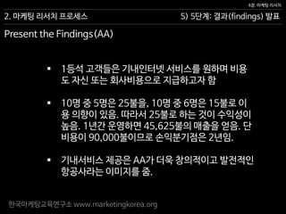 한국마케팅교육연구소 www.marketingkorea.org
5) 5단계: 결과(findings) 발표
4장. 마케팅 리서치
2. 마케팅 리서치 프로세스
Present the Findings(AA)
 1등석 고객들은 기내인터넷 서비스를 원하며 비용
도 자신 또는 회사비용으로 지급하고자 함
 10명 중 5명은 25불을, 10명 중 6명은 15불로 이
용 의향이 있음. 따라서 25불로 하는 것이 수익성이
높음. 1년간 운영하면 45,625불의 매출을 얻음. 단
비용이 90,000불이므로 손익분기점은 2년임.
 기내서비스 제공은 AA가 더욱 창의적이고 발전적인
항공사라는 이미지를 줌.
 