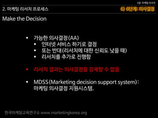 한국마케팅교육연구소 www.marketingkorea.org
6) 6단계: 의사결정
4장. 마케팅 리서치
2. 마케팅 리서치 프로세스
Make the Decision
 가능한 의사결정(AA)
 인터넷 서비스 하기로 결정
 또는 반대(리서치에 대한 신뢰도 낮을 때)
 리서치를 추가로 진행함
 리서치 결과는 의사결정을 강제할 수 없음
 MDSS(Marketing decision support system):
마케팅 의사결정 지원시스템.
 