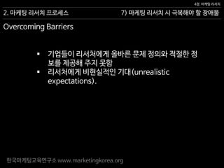 한국마케팅교육연구소 www.marketingkorea.org
7) 마케팅 리서치 시 극복해야 할 장애물
4장. 마케팅 리서치
2. 마케팅 리서치 프로세스
Overcoming Barriers
 기업들이 리서처에게 올바른 문제 정의와 적절한 정
보를 제공해 주지 못함
 리서처에게 비현실적인 기대(unrealistic
expectations).
 