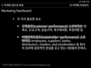 한국마케팅교육연구소 www.marketingkorea.org
3) 마케팅 대쉬보드
4장. 마케팅 리서치
3. 마케팅 생산성 측정
Marketing Dashboard
 두 가지 중요한 요소
 고객성과(customer-performance) 스코어카드: 만
족도, 신규고객, 상실고객, 재구매의향, 추천의향 등
 이해관계자성과(stakeholder-performance) 스코
어카드: employees, suppliers, banks,
distributors, retailers, and stockholders 등 회사
의 성과에 결정적인 관심을 갖고 있는 사람들의 만족도.
 