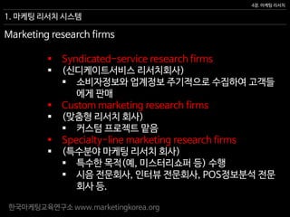 한국마케팅교육연구소 www.marketingkorea.org
4장. 마케팅 리서치
Marketing research firms
 Syndicated-service research firms
 (신디케이트서비스 리서치회사)
 소비자정보와 업계정보 주기적으로 수집하여 고객들
에게 판매
 Custom marketing research firms
 (맞춤형 리서치 회사)
 커스텀 프로젝트 맡음
 Specialty-line marketing research firms
 (특수분야 마케팅 리서치 회사)
 특수한 목적(예, 미스터리쇼퍼 등) 수행
 시음 전문회사, 인터뷰 전문회사, POS정보분석 전문
회사 등.
1. 마케팅 리서치 시스템
 