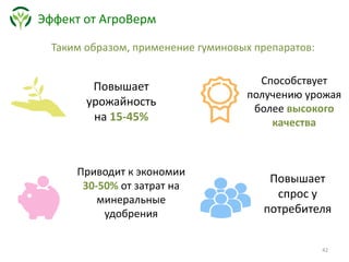 Таким образом, применение гуминовых препаратов:
Повышает
спрос у
потребителя
Приводит к экономии
30-50% от затрат на
минеральные
удобрения
Повышает
урожайность
на 15-45%
Эффект от АгроВерм
Способствует
получению урожая
более высокого
качества
 