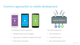 Common approaches to mobile development
The Platform specific approach
• Multiple teams to be managed
• Expensive to maintain multiple code bases
• Slows down innovation
The Hybrid Approach
• Non-standard UI
• Limited API access
• Non-native performance
Hybrid Platform
C#
Visual Studio
Java
Eclipse
Objective-C
Xcode
 