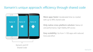 Xamarin’s unique approach: efficiency through shared code
More apps faster: Accelerated time-to-market
with up to 99% shared code
Only native cross-platform solution: Native UI
and performance, high-fidelity API access
Easy scalability: Go from 1–100 apps with reduced
time and effort
Native UI
Xamarin and C#
Shared Code
Native UINative UI
 