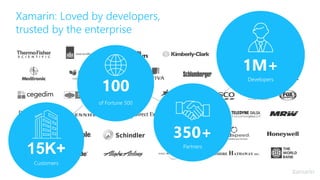 Xamarin: Loved by developers,
trusted by the enterprise
100
of Fortune 500
350+
Partners
1M+
Developers
15K+
Customers
 