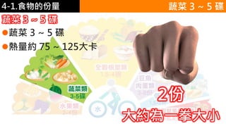 4-1.食物的份量 蔬菜 3 ~ 5 碟
蔬菜 3 ~ 5 碟
蔬菜 3 ~ 5 碟
熱量約 75 ~ 125大卡
2份
大約為一拳大小
 