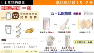 4-1.食物的份量 低脂乳品類 1.5 ~2 杯
低脂乳品類 一 份
 
