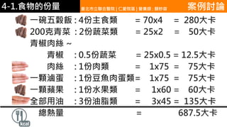 4-1.食物的份量
一碗五穀飯 : 4份主食類 = 70x4 = 280大卡
200克青菜 : 2份蔬菜類 = 25x2 = 50大卡
青椒肉絲 ~
青椒 : 0.5份蔬菜 = 25x0.5 = 12.5大卡
肉絲 : 1份肉類 = 1x75 = 75大卡
一顆滷蛋 : 1份豆魚肉蛋類= 1x75 = 75大卡
一顆蘋果 : 1份水果類 = 1x60 = 60大卡
全部用油 : 3份油脂類 = 3x45 = 135大卡
總熱量 = 687.5大卡
臺北市立聯合醫院 | 仁愛院區 | 營養師 : 顏妙容 案例討論
 