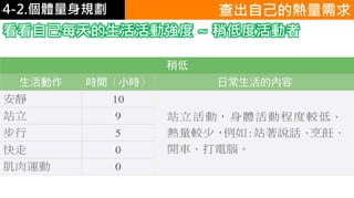 4-1.食物的份量4-2.個體量身規劃 查出自己的熱量需求
看看自己每天的生活活動強度 ~ 稍低度活動者
 