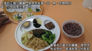 4-1.食物的份量上面的三個小圈圈，是用來裝蛋、豆、魚、肉類用的
每一小格就是代表一份
餐盤底下最大的圈圈，是用來
裝菜用的，裝滿就是 2份青菜
 