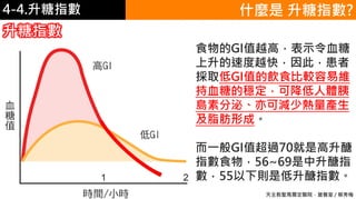4-1.食物的份量4-4.升糖指數
升糖指數
什麼是 升糖指數?
食物的GI值越高，表示令血糖
上升的速度越快，因此，患者
採取低GI值的飲食比較容易維
持血糖的穩定，可降低人體胰
島素分泌、亦可減少熱量產生
及脂肪形成。
而一般GI值超過70就是高升醣
指數食物，56~69是中升醣指
數，55以下則是低升醣指數。
天主教聖馬爾定醫院．營養室 / 蔡秀梅
 