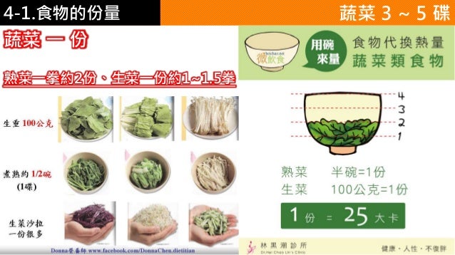 體重控制4 食物的份量 體重控制4 食物的份量