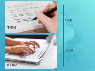 4
手登帳
電子輸入
1990
2000
 