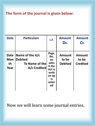 The form of the journal is given below:
Date Particulars L.F.
Amount
Dr.
Amount
Cr.
Date
Mon
th
Year
Name of the A/c
Debited
To Name of the
A/c Credited
Page.
No.
on
whic
h the
A/c is
writt
en up
is
enter
ed
Amount
to be
Debited
Amount
to be
Credited
Now we will learn some journal entries.
 