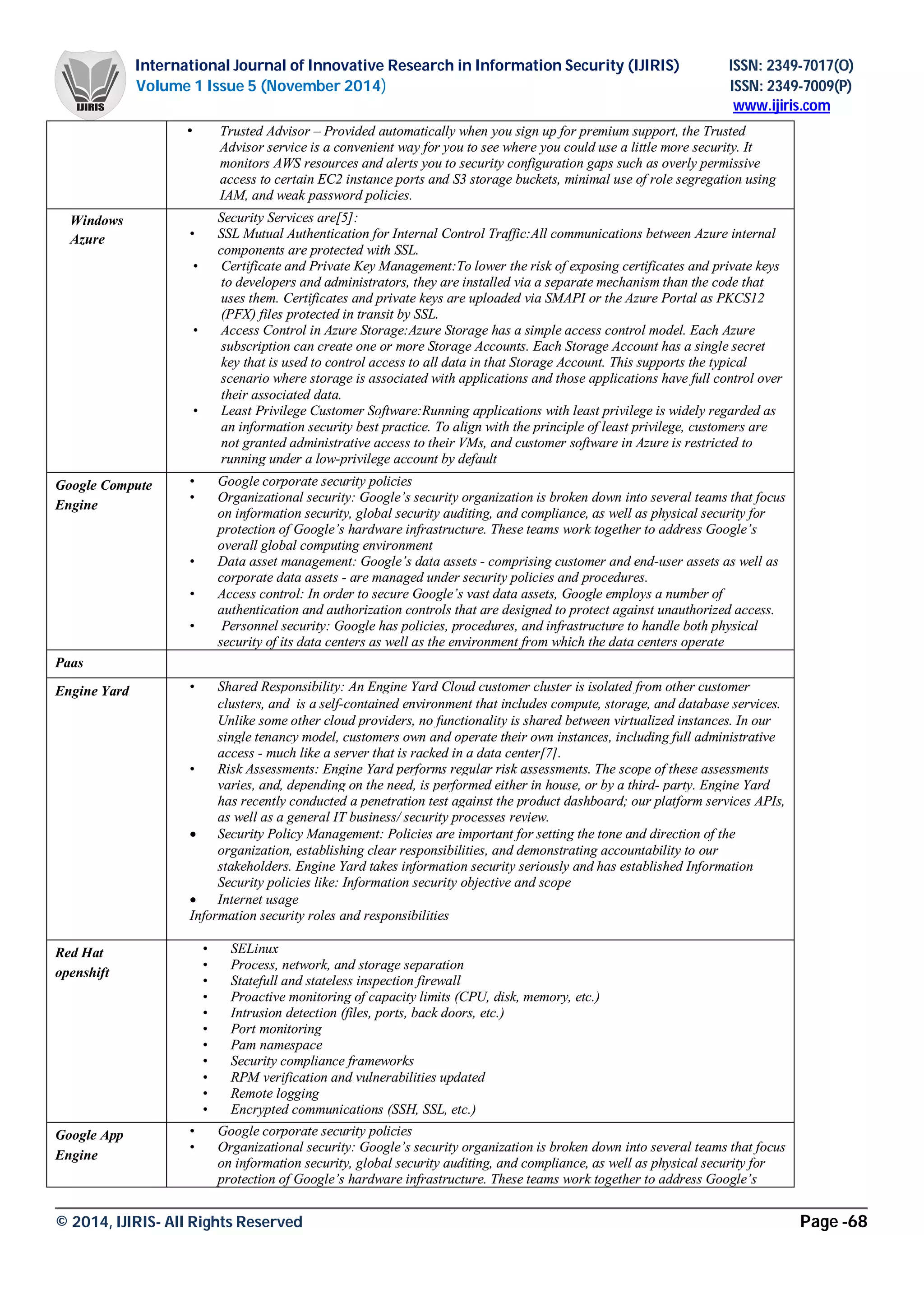 International Journal of Innovative Research in Information Security (IJIRIS) ISSN: 2349-7017(O)
Volume 1 Issue 5 (November 2014) ISSN: 2349-7009(P)
www.ijiris.com
_________________________________________________________________________________________________________
© 2014, IJIRIS- All Rights Reserved Page -68
• Trusted Advisor – Provided automatically when you sign up for premium support, the Trusted
Advisor service is a convenient way for you to see where you could use a little more security. It
monitors AWS resources and alerts you to security configuration gaps such as overly permissive
access to certain EC2 instance ports and S3 storage buckets, minimal use of role segregation using
IAM, and weak password policies.
Windows
Azure
Security Services are[5]:
• SSL Mutual Authentication for Internal Control Traffic:All communications between Azure internal
components are protected with SSL.
• Certificate and Private Key Management:To lower the risk of exposing certificates and private keys
to developers and administrators, they are installed via a separate mechanism than the code that
uses them. Certificates and private keys are uploaded via SMAPI or the Azure Portal as PKCS12
(PFX) files protected in transit by SSL.
• Access Control in Azure Storage:Azure Storage has a simple access control model. Each Azure
subscription can create one or more Storage Accounts. Each Storage Account has a single secret
key that is used to control access to all data in that Storage Account. This supports the typical
scenario where storage is associated with applications and those applications have full control over
their associated data.
• Least Privilege Customer Software:Running applications with least privilege is widely regarded as
an information security best practice. To align with the principle of least privilege, customers are
not granted administrative access to their VMs, and customer software in Azure is restricted to
running under a low-privilege account by default
Google Compute
Engine
• Google corporate security policies
• Organizational security: Google’s security organization is broken down into several teams that focus
on information security, global security auditing, and compliance, as well as physical security for
protection of Google’s hardware infrastructure. These teams work together to address Google’s
overall global computing environment
• Data asset management: Google’s data assets - comprising customer and end-user assets as well as
corporate data assets - are managed under security policies and procedures.
• Access control: In order to secure Google’s vast data assets, Google employs a number of
authentication and authorization controls that are designed to protect against unauthorized access.
• Personnel security: Google has policies, procedures, and infrastructure to handle both physical
security of its data centers as well as the environment from which the data centers operate
Paas
Engine Yard • Shared Responsibility: An Engine Yard Cloud customer cluster is isolated from other customer
clusters, and is a self-contained environment that includes compute, storage, and database services.
Unlike some other cloud providers, no functionality is shared between virtualized instances. In our
single tenancy model, customers own and operate their own instances, including full administrative
access - much like a server that is racked in a data center[7].
• Risk Assessments: Engine Yard performs regular risk assessments. The scope of these assessments
varies, and, depending on the need, is performed either in house, or by a third- party. Engine Yard
has recently conducted a penetration test against the product dashboard; our platform services APIs,
as well as a general IT business/ security processes review.
 Security Policy Management: Policies are important for setting the tone and direction of the
organization, establishing clear responsibilities, and demonstrating accountability to our
stakeholders. Engine Yard takes information security seriously and has established Information
Security policies like: Information security objective and scope
 Internet usage
Information security roles and responsibilities
Red Hat
openshift
• SELinux
• Process, network, and storage separation
• Statefull and stateless inspection firewall
• Proactive monitoring of capacity limits (CPU, disk, memory, etc.)
• Intrusion detection (files, ports, back doors, etc.)
• Port monitoring
• Pam namespace
• Security compliance frameworks
• RPM verification and vulnerabilities updated
• Remote logging
• Encrypted communications (SSH, SSL, etc.)
Google App
Engine
• Google corporate security policies
• Organizational security: Google’s security organization is broken down into several teams that focus
on information security, global security auditing, and compliance, as well as physical security for
protection of Google’s hardware infrastructure. These teams work together to address Google’s
 