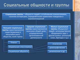По мнению современного американского
социолога Э.Шилза, основными структур-
ными элементами общества являются:
1) семьи и родственные группы;
2) корпоративные органы и организации
(союзы, фирмы, церкви, школы, пар-
тии, армии);
3) системы, формально и неформально
организованные по территориальному
принципу (общины, деревни, округа,
районы, города);
4) неорганизованные совокупности лю-
дей, выделяемые на основании статуса
и обладающие общей культурой (со-
циальные классы, слои, профессии, ре-
лигии, языковые группы)
Эдвард Шилз
 