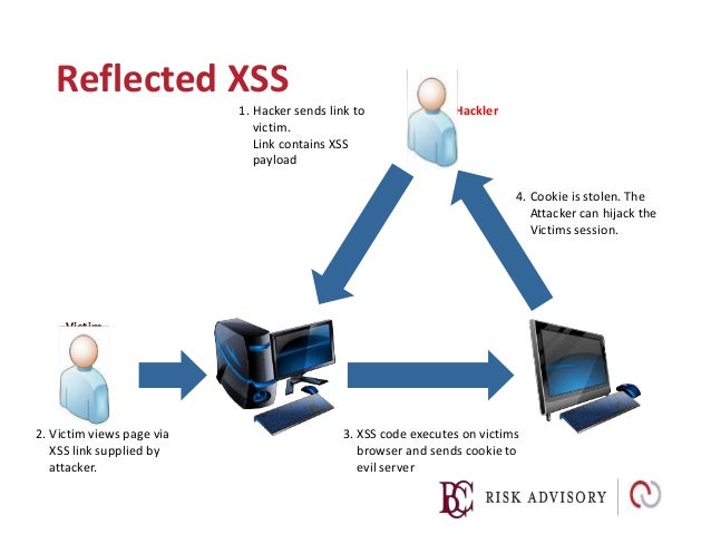 04. xss and encoding