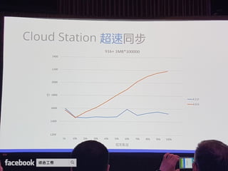 Synology 2017 建構個人雲端 盡享數位連線生活