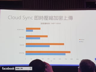 Synology 2017 建構個人雲端 盡享數位連線生活
