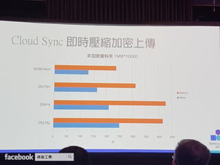 Synology 2017 建構個人雲端 盡享數位連線生活
