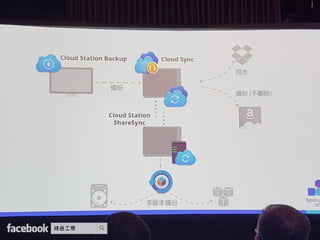 Synology 2017 建構個人雲端 盡享數位連線生活