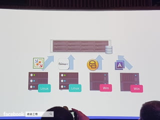 Synology 2017 建構個人雲端 盡享數位連線生活