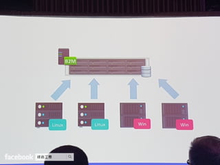 Synology 2017 建構個人雲端 盡享數位連線生活