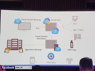 Synology 2017 建構個人雲端 盡享數位連線生活