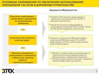 Сноски
ОСНОВНЫЕ НАПРАВЛЕНИЯ ПО УВЕЛИЧЕНИЮ ИСПОЛЬЗОВАНИЯ
ЗОЛОШЛАКОВ ТЭС ДТЭК В ДОРОЖНОМ СТРОИТЕЛЬСТВЕ
15
Получение необходимых
заключений и документов
на золошлаковые
материалы
Строительство пилотных
участков дорог
 Разработка Методических рекомендаций по
применению золошлаков БуТЭС и ДоТЭС в
дорожном строительстве.
 Экспертное заключение ДерждорНДИ на
использование золошлаков ПдТЭС, КрТЭС, ЛаТЭС,
БуТЭС, ДоТЭС в дорожном строительстве.
Документы/Мероприятия
Внесение применения
золошлаковых материалов
в областные, местные
проекты
строительства дорог
 Совместно со Спильнотой СВБ использование
золошлаков ДТЭК Бурштынская ТЭС и ДТЭК
Добротворская ТЭС при строительстве участков
дорог в Новом Роздоле.
 Внесение в проектно-сметную документацию на
строительство участков Окружной дороги в г.
Днепропетровск с применением золошлаков.
 Изучение планов строительства дорог, проработка
внесения ЗШМ в областные проекты.
 