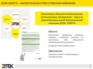 Сноски
6
Общество
Сохранение природных ресурсов
Украины, снижение нагрузки на
золоотвалы ТЭС, повышение
экологической безопасности
Создание новых рабочих мест
Эффективность
Снижение затрат на производство
электроэнергии
Увеличение объемов использования
золошлаковых материалов – одна из
стратегических целей Экологической
политики ДТЭК ЭНЕРГО
ДТЭК ЭНЕРГО – ЭКОЛОГИЧЕСКИ ОТВЕТСТВЕННАЯ КОМПАНИЯ
 