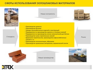 Сноски
СФЕРЫ ИСПОЛЬЗОВАНИЯ ЗОЛОШЛАКОВЫХ МАТЕРИАЛОВ
7
Новые контрагенты
Стандарты
• Производство цемента
• Производство бетонов
• Заводы железобетонных изделий и конструкций
• Предприятия по производству кирпича и стеновых камней
• Предприятия по производству легких заполнителей для бетона
• Производство сухих строительных смесей
• Дорожное строительство, производство асфальтобетонных
смесей и т.п.
• Производство теплоизоляции, абразивов
• Производство кровельных материалов, керамической плитки
Рынок
Новые производства
 