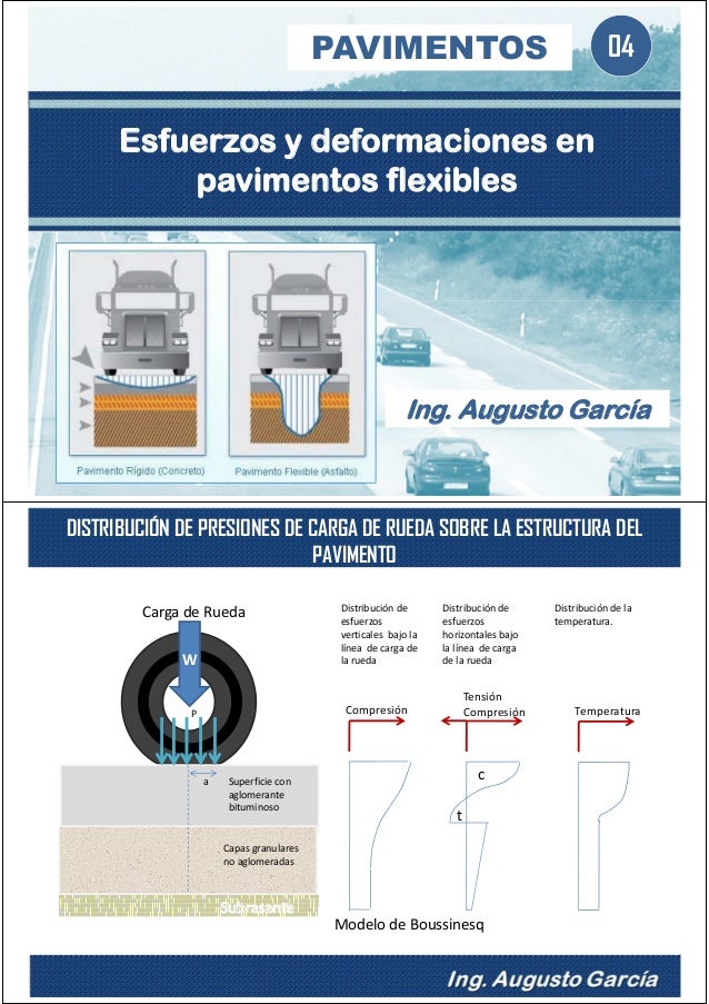 04 00 esfuerzos y deformaciones en pavimentos flexibles