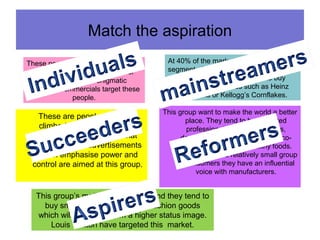 These people respond to advertising
which emphasises quirkiness or
individuality. The enigmatic
Guinness commercials target these
people.
At 40% of the market this is the largest
segment of consumers. This group seek
security in conformity and tend to buy
well-established brands such as Heinz
Baked Beans or Kellogg’s Cornflakes.
Match the aspiration
These are people who have
climbed the ladder and now
want to keep control of what
they have. Car advertisements
which emphasise power and
control are aimed at this group.
This group want to make the world a better
place. They tend to be educated
professionals such as teachers,
doctors etc. These people buy eco-
friendly products and healthy foods.
Although this is a relatively small group
of consumers they have an influential
voice with manufacturers.
This group’s motivation is status and they tend to
buy smart high-tech and high-fashion goods
which will help give them a higher status image.
Louis Vuitton have targeted this market.
 