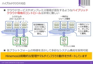 © 2017 QUNIE CORPORATION. All rights reserved.
ハイブリッドクラウド対応
 クラウドサービスやオンプレミス環境が混在するようなハイブリッド
クラウド環境のコントロールは非常に難しい
 各プラットフォームの特徴を活かして多彩なシステム構成を採用可能
オンプレミス環境
クラウドサービス
システムの
スモールスタート
オンプレミス環境
クラウドサービス
一時的な
リソース確保
安定稼動後に、
コストの高い
部分をオンプ
レミス環境へ
移行。
一時的にリソ
ースを増強し
て、オンプレ
ミスと連携し
て運用。
12
Hinemosは俯瞰的な管理やマルチインフラでの動作をサポートしています
 