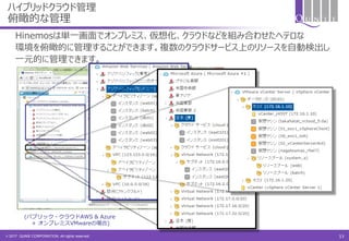 © 2017 QUNIE CORPORATION. All rights reserved.
ハイブリッドクラウド管理
俯瞰的な管理
Hinemosは単一画面でオンプレミス、仮想化、クラウドなどを組み合わせたヘテロな
環境を俯瞰的に管理することができます。複数のクラウドサービス上のリソースを自動検出し
一元的に管理できます。
13
(パブリック・クラウドAWS & Azure
+ オンプレミスVMwareの場合)
 