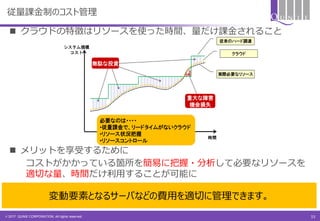 © 2017 QUNIE CORPORATION. All rights reserved.
 クラウドの特徴はリソースを使った時間、量だけ課金されること
 メリットを享受するために
コストがかかっている箇所を簡易に把握・分析して必要なリソースを
適切な量、時間だけ利用することが可能に
従量課金制のコスト管理
15
変動要素となるサーバなどの費用を適切に管理できます。
 