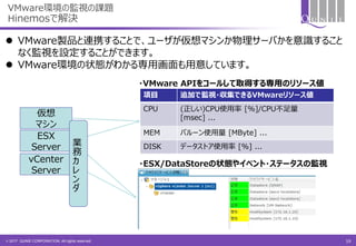 © 2017 QUNIE CORPORATION. All rights reserved.
VMware環境の監視の課題
Hinemosで解決
項目 追加で監視・収集できるVMwareリソース値
CPU (正しい)CPU使用率 [%]/CPU不足量
[msec] ...
MEM バルーン使用量 [MByte] ...
DISK データストア使用率 [%] ...
仮想
マシン
ESX
Server
vCenter
Server
・VMware APIをコールして取得する専用のリソース値
・ESX/DataStoreの状態やイベント・ステータスの監視
 VMware製品と連携することで、ユーザが仮想マシンか物理サーバかを意識すること
なく監視を設定することができます。
 VMware環境の状態がわかる専用画面も用意しています。
業
務
カ
レ
ン
ダ
19
 