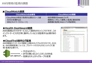 © 2017 QUNIE CORPORATION. All rights reserved.
AWS環境の監視の課題
■CloudWatch連携
CloudWatchの必要性 CloudWatchの課題
・CloudWatch経由で取得が必要なリソース値
AWSの各種PaaS
EBS(ネットワークストレージ)
・保存期間が2week15ヶ月
・業務カレンダとして連携した監視/通知抑制
・業務層の監視(Webシナリオ監視等)
■Health Dashboard連携
AWS環境はクラウドサービスとして提供されたインフラですが、この
インフラ・サービスが正常に動作していることを監視する必要があり
ます。
■CloudTrail操作ログ監視
AWS環境のインターネット環境に公開されたパブリッククラウドです。そのた
め、AWS環境変更については、プライベートクラウドよりセンシティブに管
理・監視が必要です。
API 操作ログ
• 不正なログイン
• 許可の無いEC2インスタンスの作成
• 危険なセキュリティグループの変更
23
 