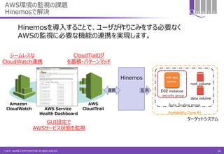 © 2017 QUNIE CORPORATION. All rights reserved.
AWS環境の監視の課題
Hinemosで解決
Hinemosを導入することで、ユーザが作りこみをする必要なく
AWSの監視に必要な機能の連携を実現します。
Amazon
CloudWatch
AWS
CloudTrailAWS Service
Health Dashboard
Auto Scaling group
Availability Zone #1
security group
root volume
data volume
EC2 instance
web app
server
ターゲットシステム
シームレスな
CloudWatch連携
CloudTialログ
を蓄積・パターンマッチ
GUI設定で
AWSサービス状態を監視
Hinemos
連携 監視
24
 