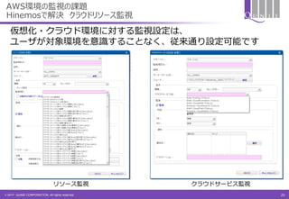 © 2017 QUNIE CORPORATION. All rights reserved.
AWS環境の監視の課題
Hinemosで解決 クラウドリソース監視
仮想化・クラウド環境に対する監視設定は、
ユーザが対象環境を意識することなく、従来通り設定可能です
クラウドサービス監視リソース監視
25
 