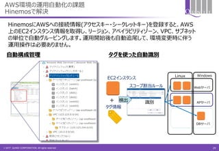 © 2017 QUNIE CORPORATION. All rights reserved.
AWS環境の運用自動化の課題
Hinemosで解決
自動構成管理 タグを使った自動識別
HinemosにAWSへの接続情報(アクセスキー・シークレットキー)を登録すると、AWS
上のEC2インスタンス情報を取得し、リージョン、アベイラビリティゾーン、VPC、サブネット
の単位で自動グルーピングします。運用開始後も自動追尾して、環境変更時に伴う
運用操作は必要ありません。
タグ情報
スコープ割当ルール Webサーバ
APサーバ
DBサーバ
Linux Windows
＋
EC2インスタンス
検出 識別
29
 