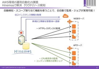 © 2017 QUNIE CORPORATION. All rights reserved.
APサーバ
WEBサーバ
• HTTPレスポンスの監視
• CPU使用率の監視
• コンテンツ更新の定期ジョブ
EC2インスタンス情報の取得
新規EC2情報を管理DBへ登録
自動検知・スコープ割り当て機能を使うことで、全自動で監視・ジョブが実現可能！
AWS環境の運用自動化の課題
Hinemosで解決 クラウドリソース検知
32
 