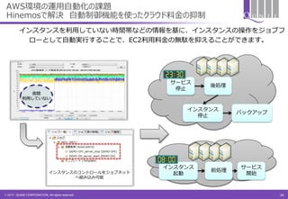 © 2017 QUNIE CORPORATION. All rights reserved.
AWS環境の運用自動化の課題
Hinemosで解決 自動制御機能を使ったクラウド料金の抑制
インスタンスを利用していない時間帯などの情報を基に、インスタンスの操作をジョブフ
ローとして自動実行することで、EC2利用料金の無駄を抑えることができます。
後処理
サービス
停止
インスタンス
停止
インスタンスのコントロールをジョブネット
へ組み込み可能
バックアップ
前処理
インスタンス
起動
サービス
開始
34
夜間
利用していない
 