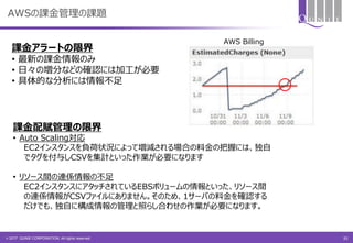 © 2017 QUNIE CORPORATION. All rights reserved.
AWSの課金管理の課題
AWS Billing
課金アラートの限界
• 最新の課金情報のみ
• 日々の増分などの確認には加工が必要
• 具体的な分析には情報不足
課金配賦管理の限界
• Auto Scaling対応
EC2インスタンスを負荷状況によって増減される場合の料金の把握には、独自
でタグを付与しCSVを集計といった作業が必要になります
• リソース間の連係情報の不足
EC2インスタンスにアタッチされているEBSボリュームの情報といった、リソース間
の連係情報がCSVファイルにありません。そのため、1サーバの料金を確認する
だけでも、独自に構成情報の管理と照らし合わせの作業が必要になります。
35
 