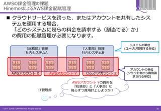 © 2017 QUNIE CORPORATION. All rights reserved.
AWSの課金管理の課題
HinemosによるAWS課金配賦管理
 クラウドサービスを跨った、またはアカウントを共有したシス
テムを運用する場合、
「どのシステムに幾らの料金を請求する（割当てる）か」
の費用の配賦管理が必要になります。
『総務部』管理
社内システムA
『人事部』管理
社内システムB
AWSアカウント X AWSアカウント Y Cloudnアカウント Z
システムの単位
(ユーザが管理する単位)
アカウントの単位
(クラウド側から費用請
求される単位)
AWSアカウント Yの費用を
『総務部』と『人事部』に
幾らずつ費用計上しようか？IT管理部
36
 