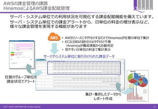 © 2017 QUNIE CORPORATION. All rights reserved.
AWSの課金管理の課題
HinemosによるAWS課金配賦管理
サーバ・システム単位での利用状況を可視化する課金配賦機能を備えています。
サーバ・システム単位での課金アラートから、日単位の料金の増分表示など、
様々な課金管理を実現する機能があります
サーバやシステム単位に振り分けられた課金データ
任意のグループ単位の
課金状況でアラート
集計・集約したデータから
レポート作成
• AWSリソースにタグ付けするだけでHinemosが任意の単位で集計
• EC2とEBSの紐付けはタグ付け不要
Hinemosが構成情報から自動判定
• 見やすい日単位の料金で集計表示
37
 