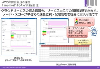 © 2017 QUNIE CORPORATION. All rights reserved.
課金監視
(サービス単位での閾値監視)
クラウドサービスの課金情報を、サービス単位での閾値監視できます。
ノード・スコープ単位での課金監視・配賦管理も容易に実現可能です
課金データの配賦管理
AWSの課金管理の課題
HinemosによるAWS料金管理
38
使いすぎを
検知し、通知！
単一アカウントで
複数システムを
管理していても
課金情報を分割可能
ノード単位の
課金データ
 
